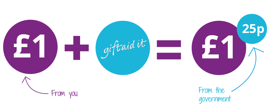 GiftAidIt.png